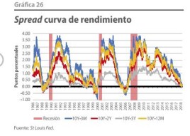 Cryptos during and after coming financial crisis