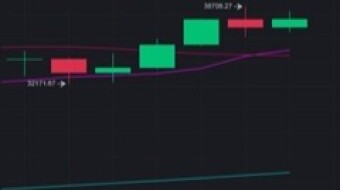 Bitcoin on Binance this Week 01/29/2021 to 02/04/2021