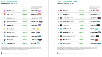 Top 10 Staking Coins & Top 10 Masternode Coins - Week #22