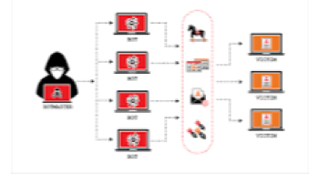 Ddos Attack! (Distributed Denial-Of Service) What Exactly Is It?