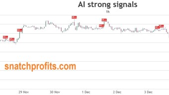 Snatchprofits Bitcoin AI predictions + Trading Bots actions (UPDATE:10.12.2021)