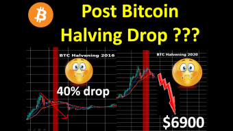 Post Bitcoin Halving Drop ???