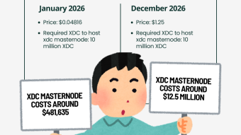 XDC Network in Focus: Grok’s Price Outlook Meets Masternode Opportunity Ahead of EOY.