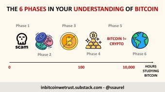 Time Is Your Best Ally in Understanding Bitcoin. Here Are the 6 Phases You’ll Go Through