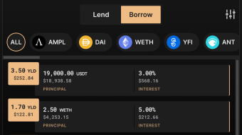 60% Of All Loans on Yield Credit use AMPL as Collateral