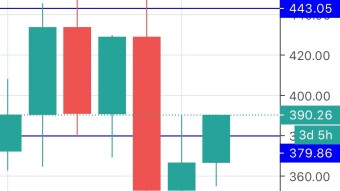 Wow ETH Bulls Back to Business!