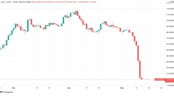 Does This Signify the End of Crypto? What About Bitcoin?