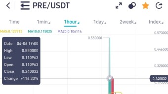 Gaining 💲215.718 on Presearch (PRE)
