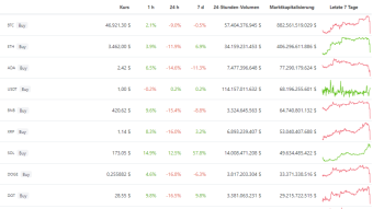 Crypto Crash