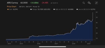 Argentine Peso dumping. -25% against the USD in one day. What is next?
