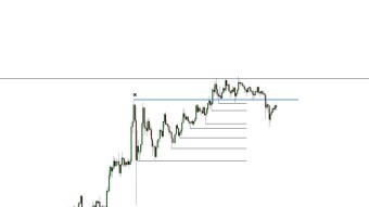 BTC, ETH, BAT: All time highs are coming very soon.