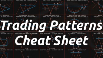 Trading Patterns Cheat Sheet