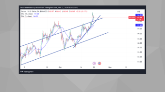 SOLUSD Analysis: Moving Towards an Uptrend