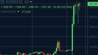 Easy Profit Opportunity or a Nasty Trap?