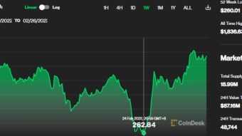 I Almost Sold All My BCH In Great Panic