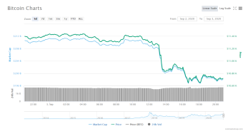 Now the weak hands are done selling; are we clear for lift-off?