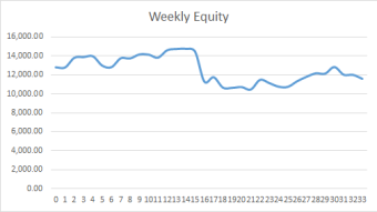 Earning £1M Through Crypto: Week 33 Report