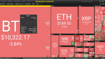 [Korean] Curate Bitcoin 09/06/2019 by dobobs