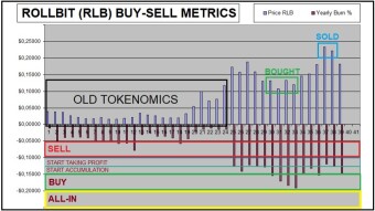Rollbit.com (RLB) | My Buy & Sell Levels