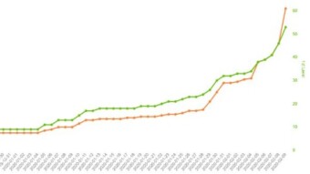 Kickex Referral Program in a Nutshell