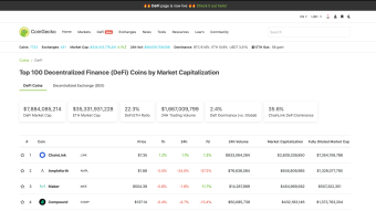 DeFi hype reached CoinGecko