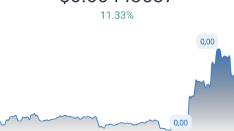 1up price will be increase