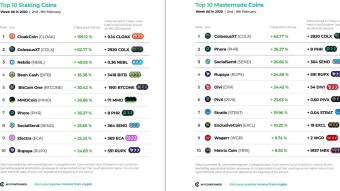 Top 10 Staking Coins & Top 10 Masternode Coins - Week #6