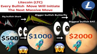 Litecoin (LTC) Every Bullish  Move Will Initiate The Next Massive Move
