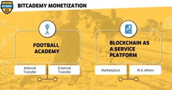 Blockchain as a tracking tool in sports