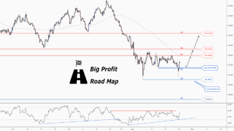 Don't miss the great buy opportunity in AUDUSD
