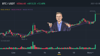 Tesla bought 1.5$ billion in bitcoin