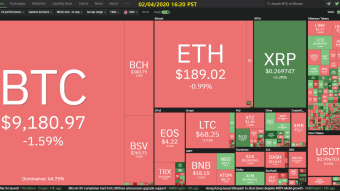 Curate Bitcoin 02/04/2020 by dobobs