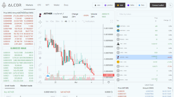 How to sell your Aether from rplanet for WAX