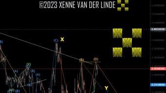 XRP EW Update 18/03/2023 Running Out Of Time.....