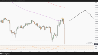 ETH Under Pressure: Surviving 21 January 2026 Geopolitical Gut Punch