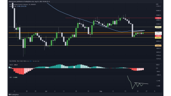 Daily Tecnical analysis: BTC in accumulation before manipulation towards a distribution on the next direction!!!