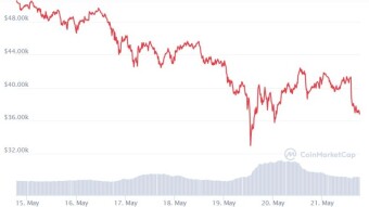Bitcoin Crashed, Then Half the Angels Sang