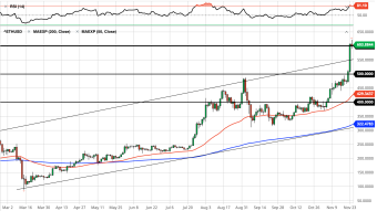 Ethereum Daily Price Forecast (11/25/20) - ETH 2.0 Beacon Chain = Catalyst to $1,000?