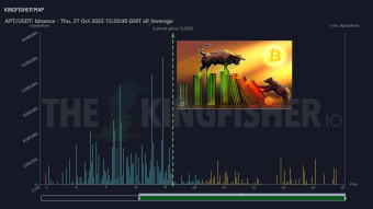 BTC Daily Technical Analysis: The 3 Assets I Watch to Trade in Crypto Market: BTC, S&P 500, DXY /// Longs on APT Ready to be Liquidated