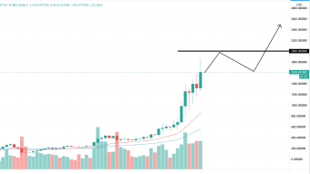ETH Not Even Close to Market Top? (2/14/21 Forecast)