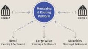 How Exploring The Blockchain And Its Uses Can Revamp The Financial Sector: Decentralized/Hybrid Financing: Central Bank Digital Currency Could Be A Lasting Solution To Inter-bank/Settlement Payment : A Delve Into Algorand Ecosystem.