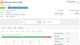 Ethereum eRush (EER)  and Mining