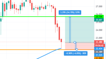 Silver opportunity!
