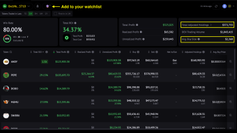 🐸 Meme master 5710 is moving profits from other meme coins to $PEPE.