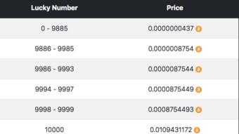 BTC Faucet, High Payout plus 8% Interest. FREE SATS!