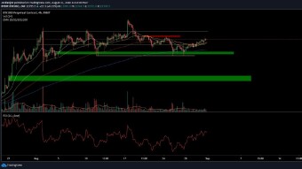 BTC outlook: 11800 or 10800?