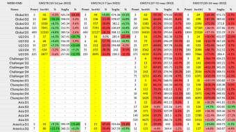 Sorare - GW278 - Post-GameWeek Stats