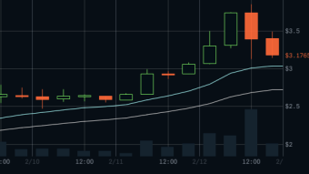 Tezos Is Poised For More Explosive Growth