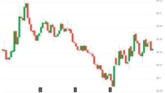 $TROLL Holds Steady Amid Renewed Interest