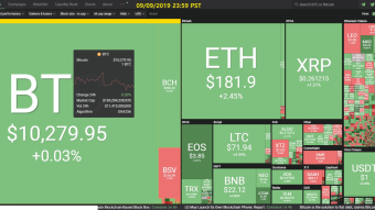 [Korean] Curate Bitcoin 09/09/2019 by dobobs